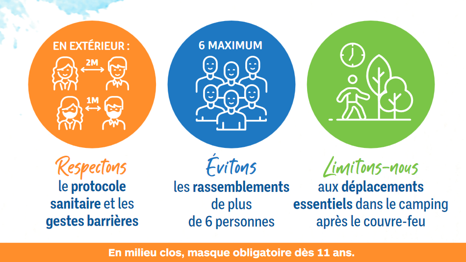 Résumé des mesures