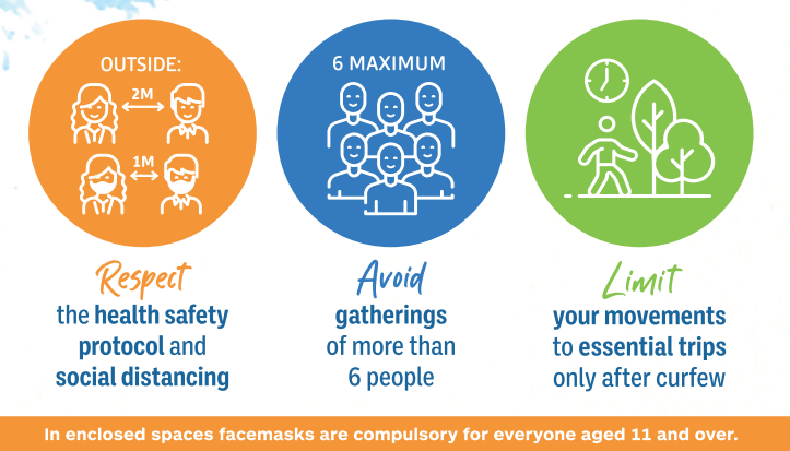 Summary of measures