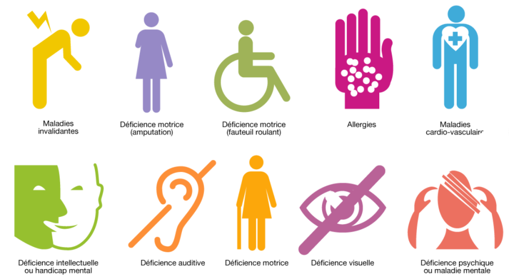 Picto des types de handicaps